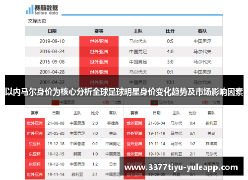 以内马尔身价为核心分析全球足球明星身价变化趋势及市场影响因素