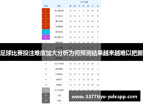 足球比赛投注难度加大分析为何预测结果越来越难以把握