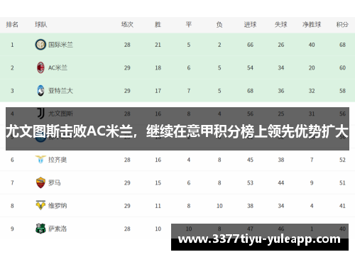 尤文图斯击败AC米兰，继续在意甲积分榜上领先优势扩大