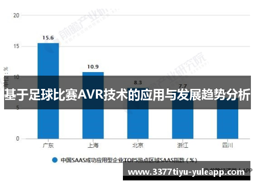 基于足球比赛AVR技术的应用与发展趋势分析