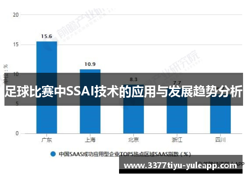 足球比赛中SSAI技术的应用与发展趋势分析