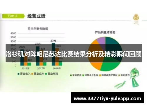 洛杉矶对阵明尼苏达比赛结果分析及精彩瞬间回顾